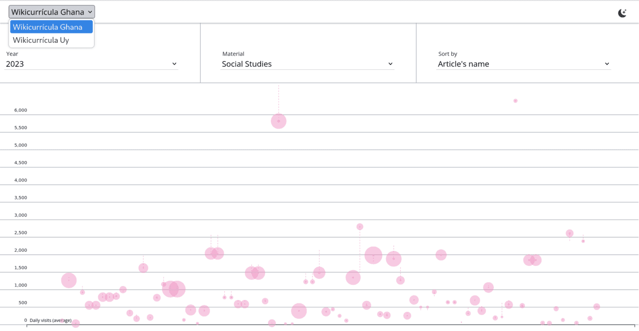 Photo par Piracalamina (CC0) via Wikimedia Commons